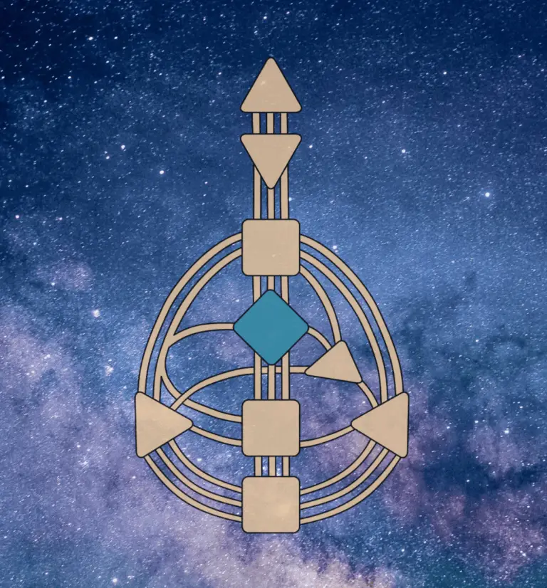 Bodygraph display the gates