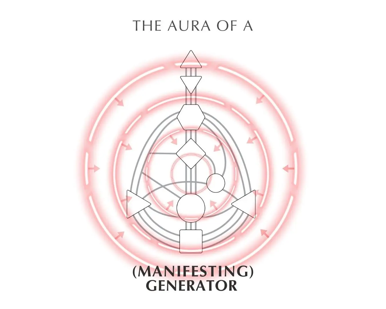 Aura of a Manifesting Generator