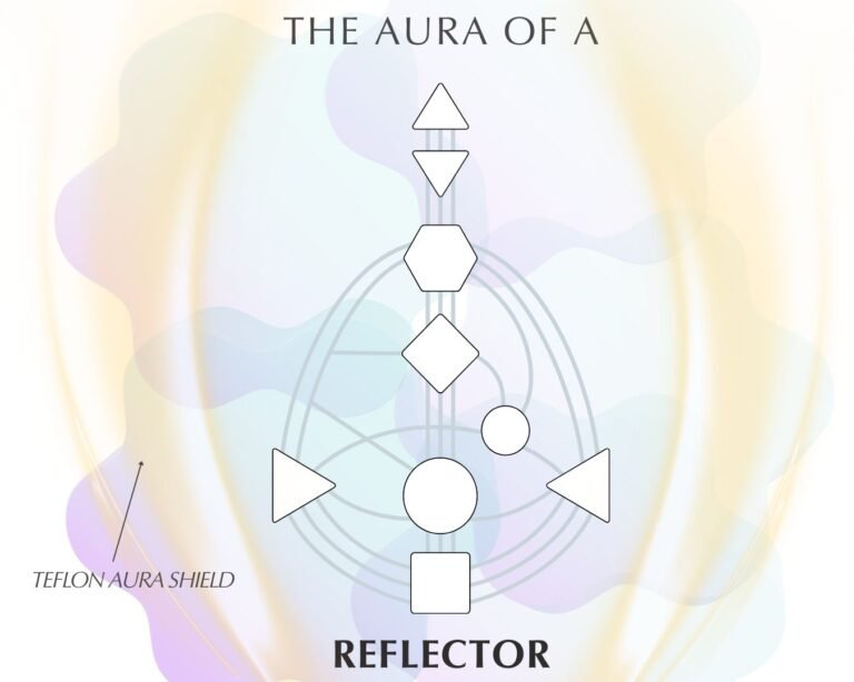 Aura of a Reflector