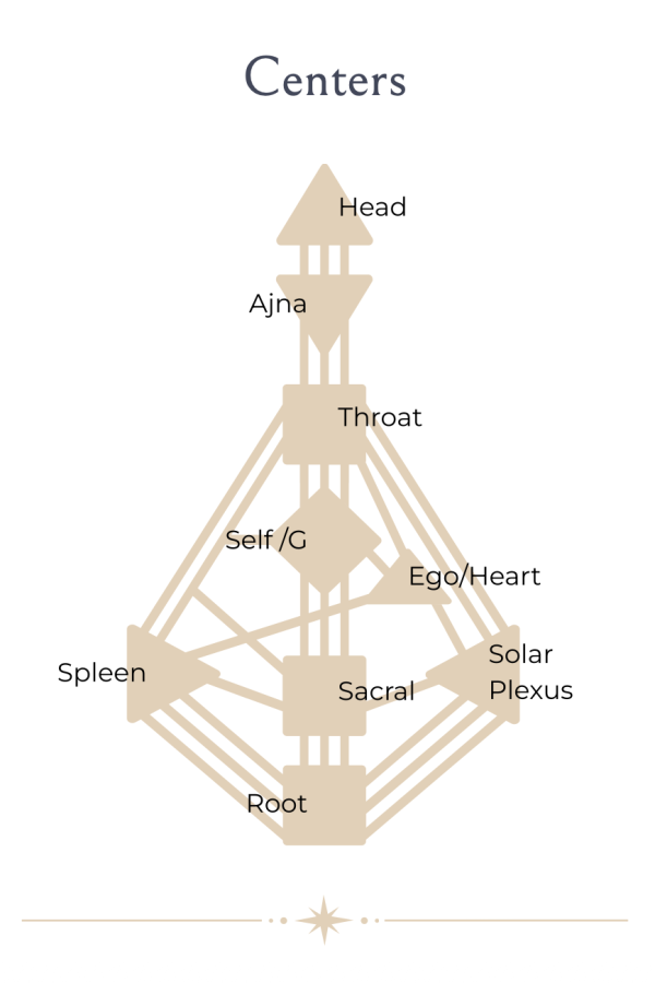 BodyBraphCenters BodyGraphCenters