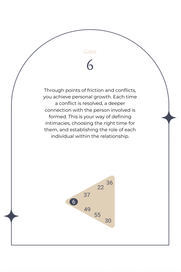 GateExample GateExample