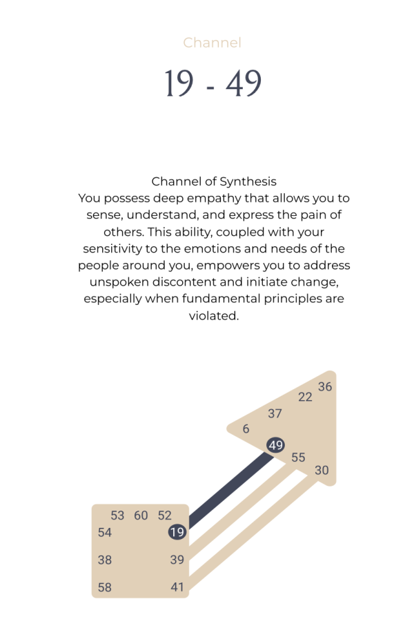 Human Design Gates Sample Human Design Gates Sample